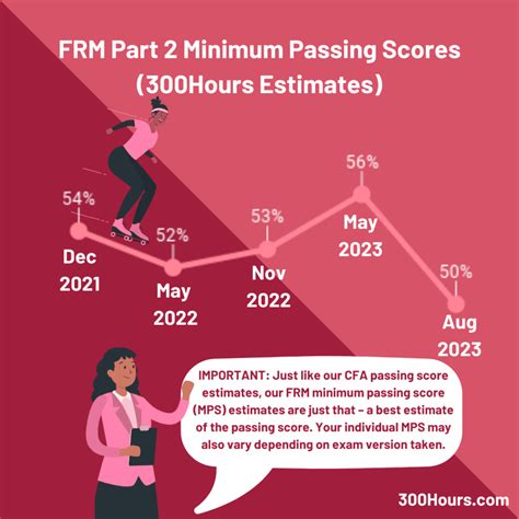 frm part 2 results|the Nov 2023 P2 result has released : r/FRM .